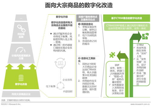CTRM市場(chǎng)迎發(fā)展新機(jī)遇 全球規(guī)模穩(wěn)步增長(zhǎng)，中國(guó)有望實(shí)現(xiàn)彎道超車